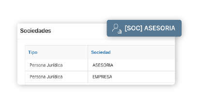 Ilustración con un ejemplo de tabla