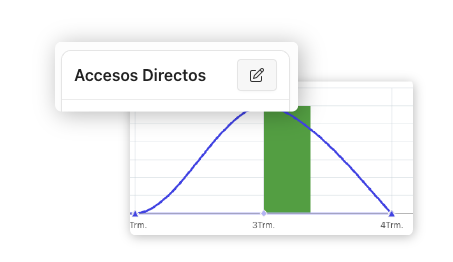 Ilustración con un ejemplo de gráfica